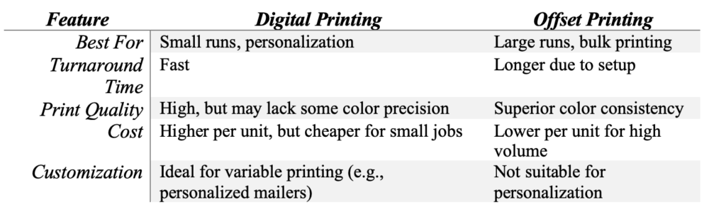 Digital vs Offset Commercial Printing